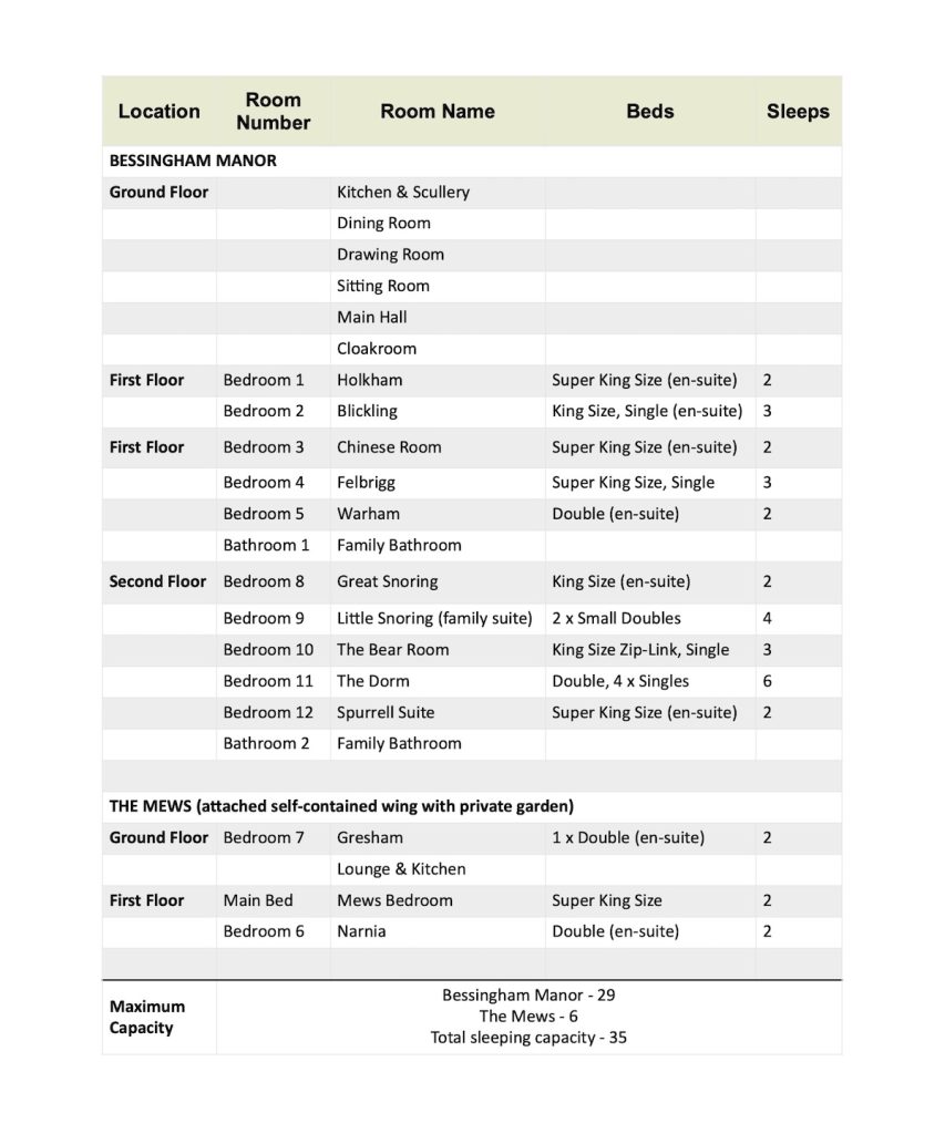 Bessingham Manor Room Schedule